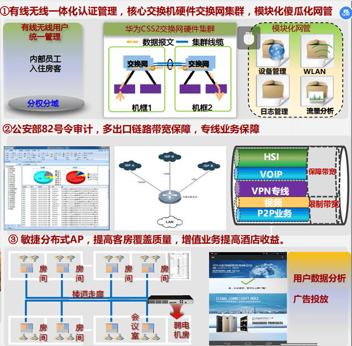 鍗庝負閰掑簵鏅鴻兘緋葷粺2 鍓湰.png