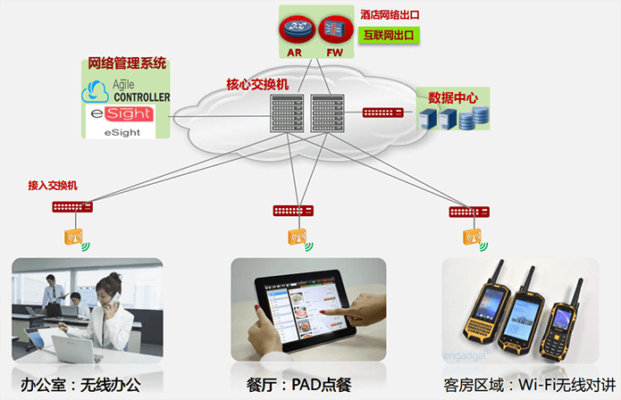 鍗庝負閰掑簵鏅鴻兘緋葷粺5 鍓湰.png